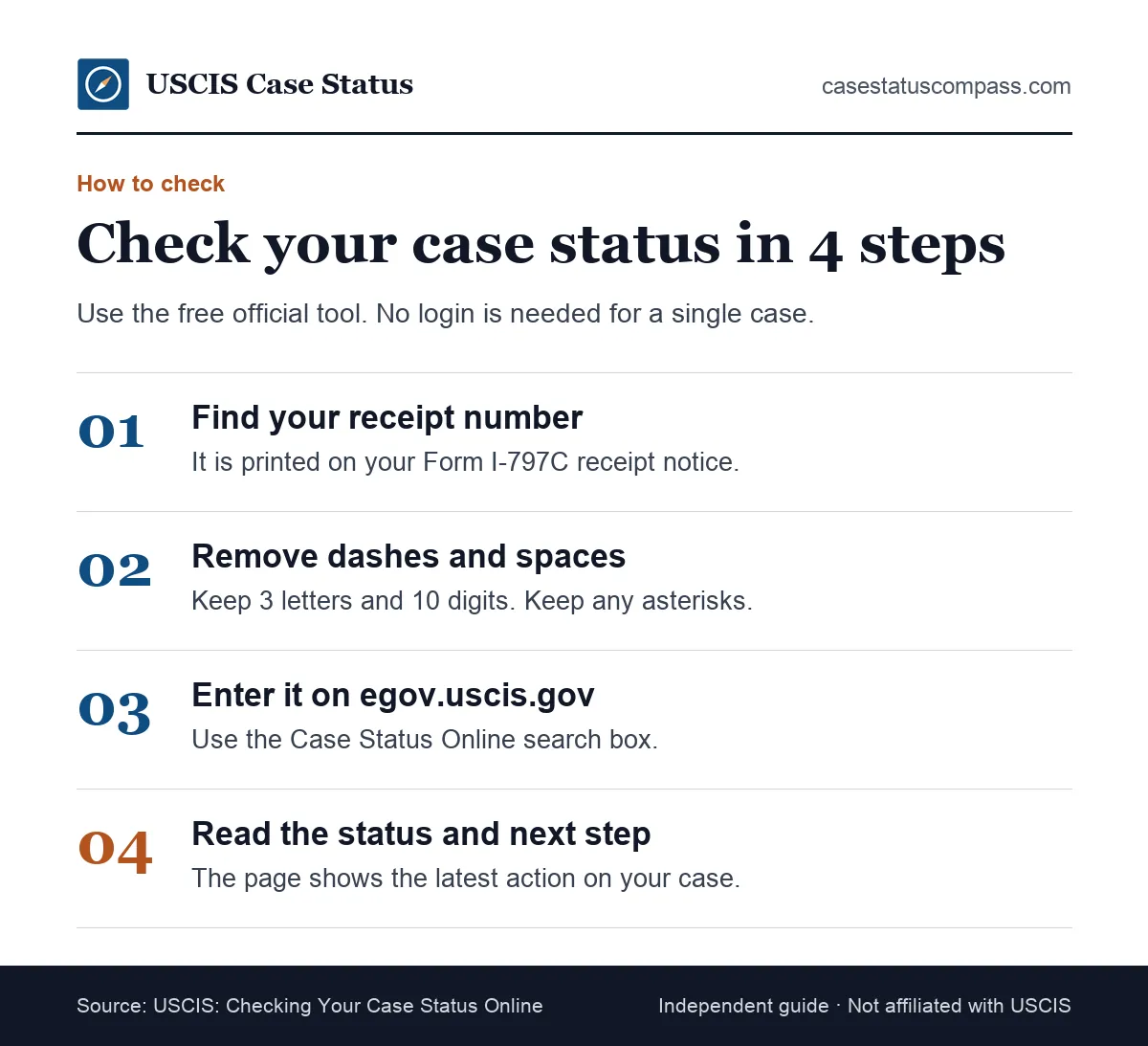 Four steps to check your USCIS case status online: find the receipt number, remove dashes, enter it on egov.uscis.gov, read the result