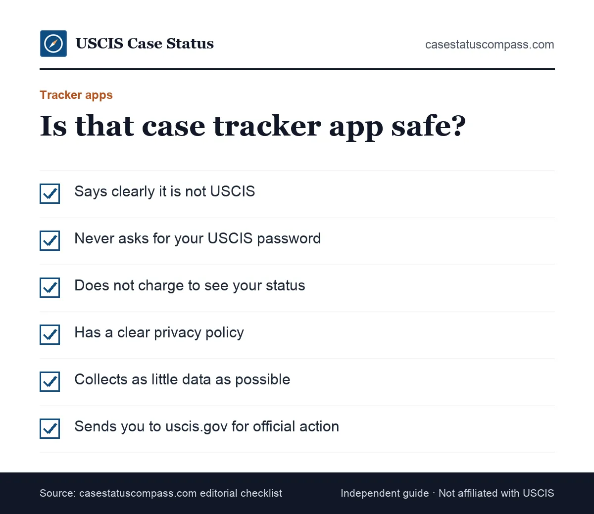 Safety checklist for a USCIS case tracker app or third-party case status tool, covering privacy, fees, logins and official sources